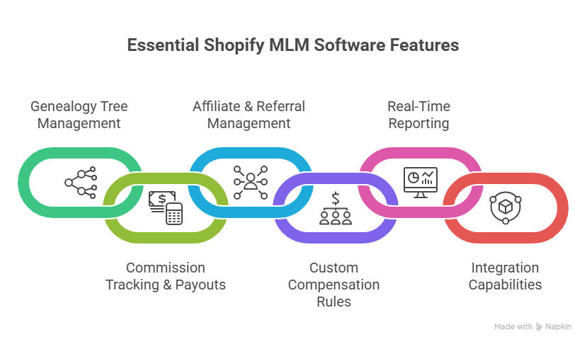 MLM Software for Shopify Multi-Level Marketing App Guide